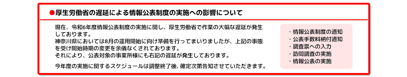 ●厚生労働省の遅延による情報公表制度の実施への影響について　現在、令和6年度情報公表制度の実施に関し、厚生労働省で作業の大幅な遅延が発生しております。神奈川県においては8月の運用開始に向け準備を行ってまいりましたが、上記の事態を受け開始時期の変更を余儀なくされております。それにより、公表対象の事業所様にも右記の遅延が発生しております。・情報公表制度の通知　・公表手数料納付通知　・調査票への入力　・訪問調査の実施　・情報公表の実施　今年度の実施に関するスケジュールは調整終了後、確定次第告知させていただきます。